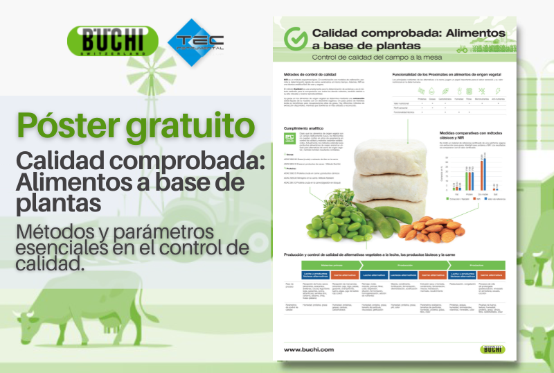 Calidad comprobada: Alimentos a base de plantas 