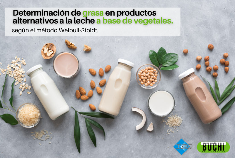 Determinación de grasa en productos alternativos a la leche a base de vegetales