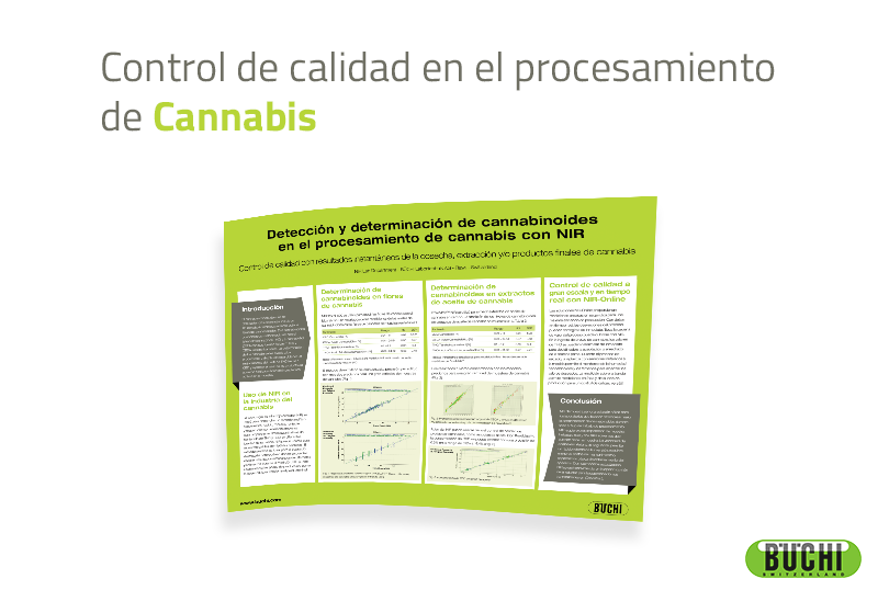 Determinación de cannabinoides en todos los pasos del procesamiento de cannabis