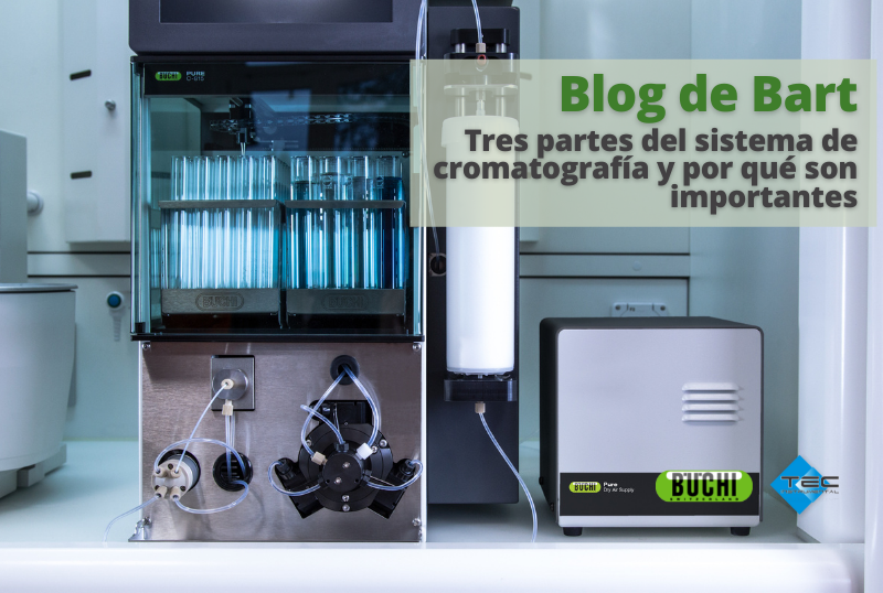 Tres partes del sistema de cromatografía y por qué son importantes